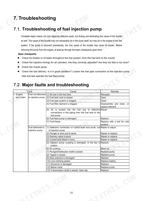 Yanmar YPES-ML series fuel injection pump troubleshooting table listing faults, causes, and remedies.