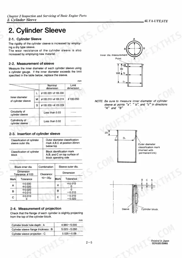 33d92de7-b-clearances-20 Cylinder sleeve measurement and insertion specs — Yanmar 6LYA marine diesel engine overhaul.