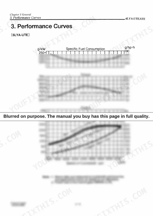 Performance curves — fuel consumption, torque, and output graphs for Yanmar 6LYA-UTE engine.