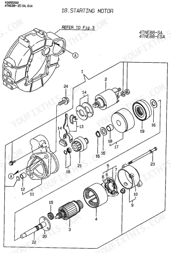 Yanmar 4TNE88 Series exploded view diagram of the starting motor assembly.