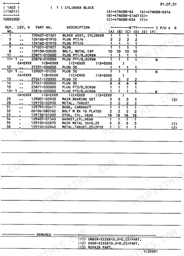 Yanmar 4TNE88 Series cylinder block parts list with plugs and bearings.