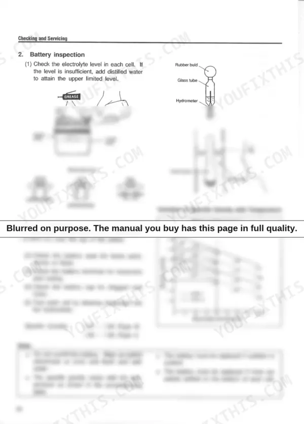 Yanmar L40-L100 LA Series battery inspection procedures, electrolyte level diagrams, hydrometer usage, and specific gravity chart.