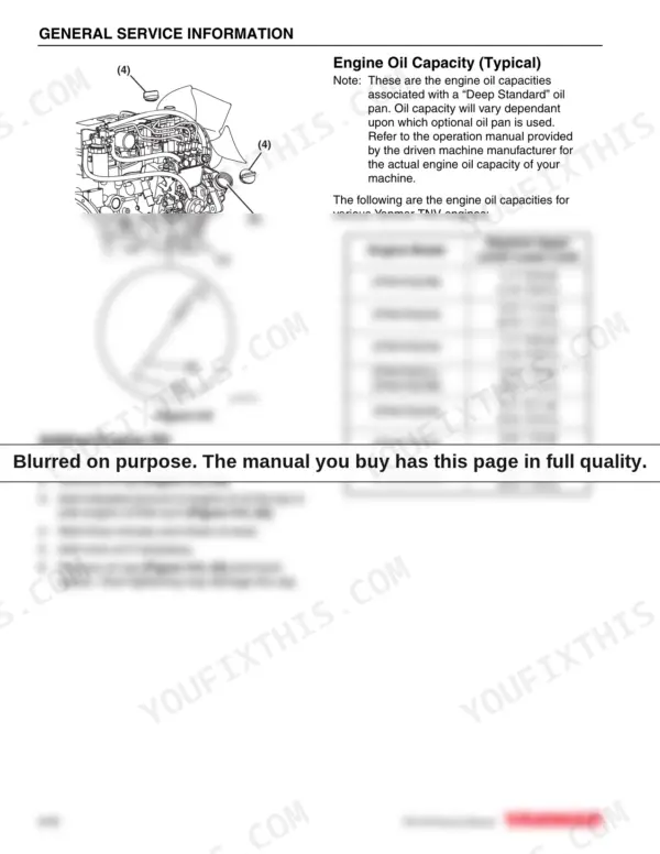 Yanmar TNV series, 2TNV70, 3TNV70, 3TNV76 engine oil capacity table and oil filling procedure diagram.