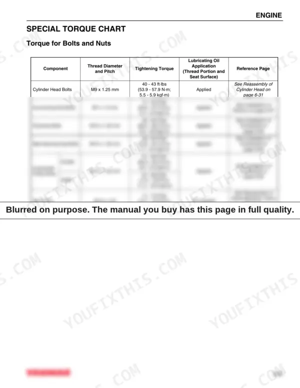 Yanmar TNV series, 2TNV70, 3TNV70, 3TNV76 engine special torque chart for bolts, nuts, and glow plug specifications.