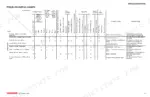 346c670e-b-troubleshooting-275 Yanmar TNV series, 2TNV70, 3TNV70, 3TNV76 engine system troubleshooting chart for engine performance and symptoms.