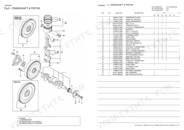 3bb5e4a8-b-exploded-view-11 Yanmar 4TNV88-GGE, TNV SERIES exploded view of crankshaft, piston, and flywheel components with parts list table.