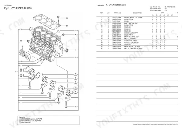 Yanmar 4TNV88-GGE, TNV SERIES cylinder block exploded view diagram and parts list with reference numbers.