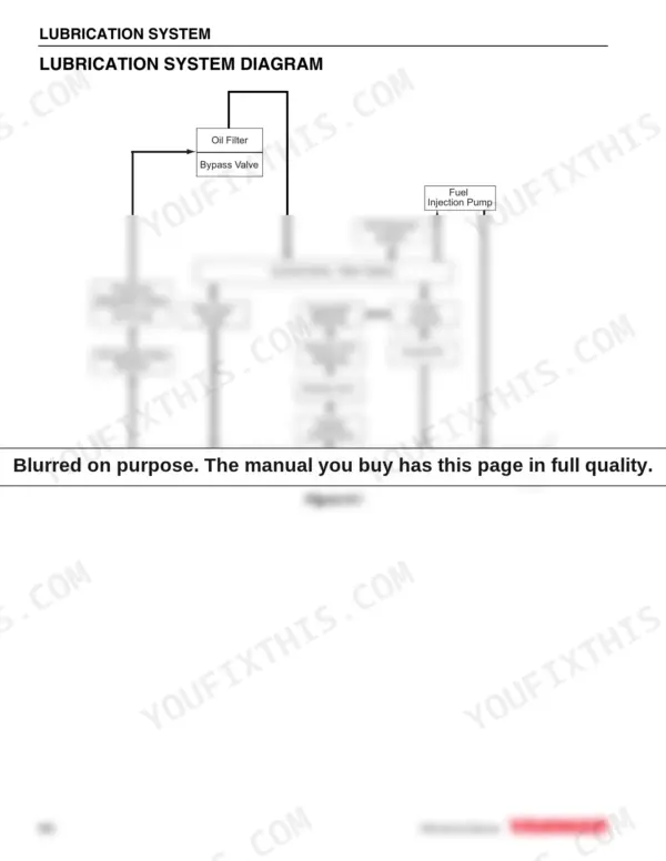 Yanmar 4TNE92-NMH, 4TNE92-NMHA, 4TNE98-NMH lubrication system flow diagram showing oil pump, filter, and components.