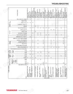 3db9b8f6-b-troubleshooting-277 Yanmar 4TNE92-NMH, 4TNE92-NMHA, 4TNE98-NMH troubleshooting chart for engine symptoms, causes, and corrective actions.