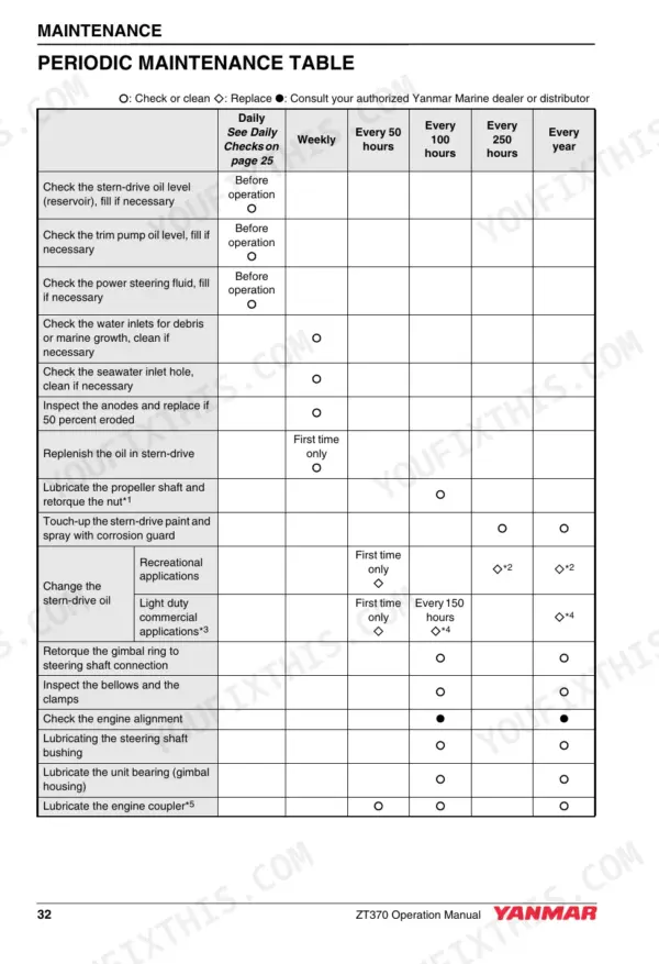 Yanmar ZT370 periodic maintenance table showing service intervals for stern-drive oil, lubrication, and inspections.