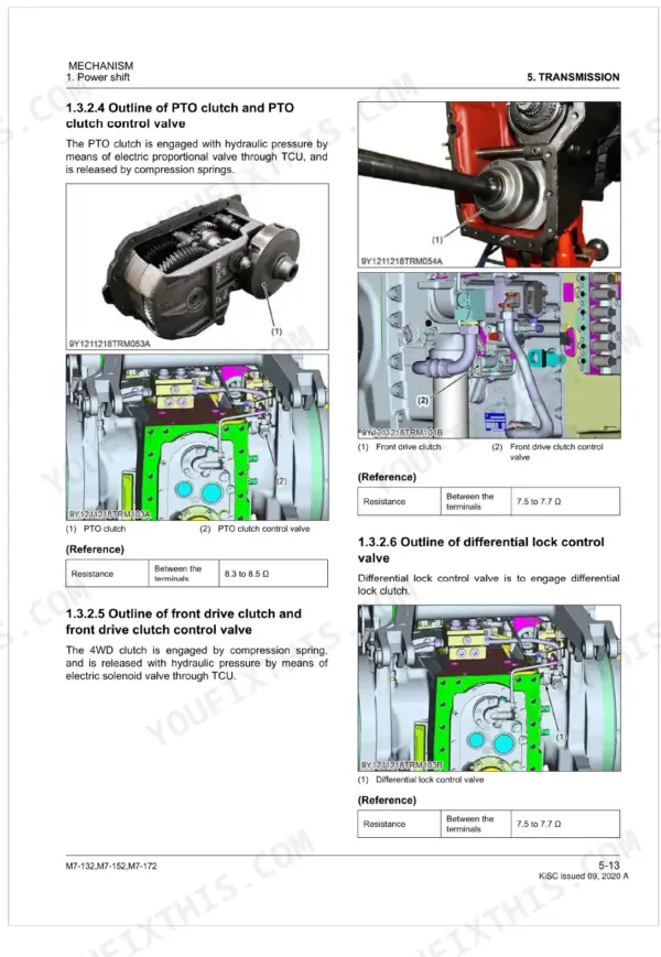 Kubota M7-132 workshop manual - Mechanism