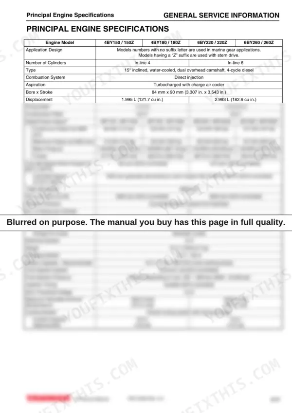Yanmar 4BY, 6BY, BY series principal engine specifications table including power, torque, and cooling capacity data.