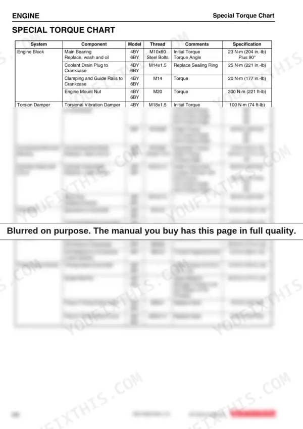 Yanmar 4BY, 6BY, BY series engine special torque chart listing specifications for block, head, and timing components.