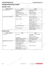 45e3f354-b-troubleshooting-224 Yanmar 4BY, 6BY, BY series troubleshooting chart for engine starting issues and exhaust color symptoms.