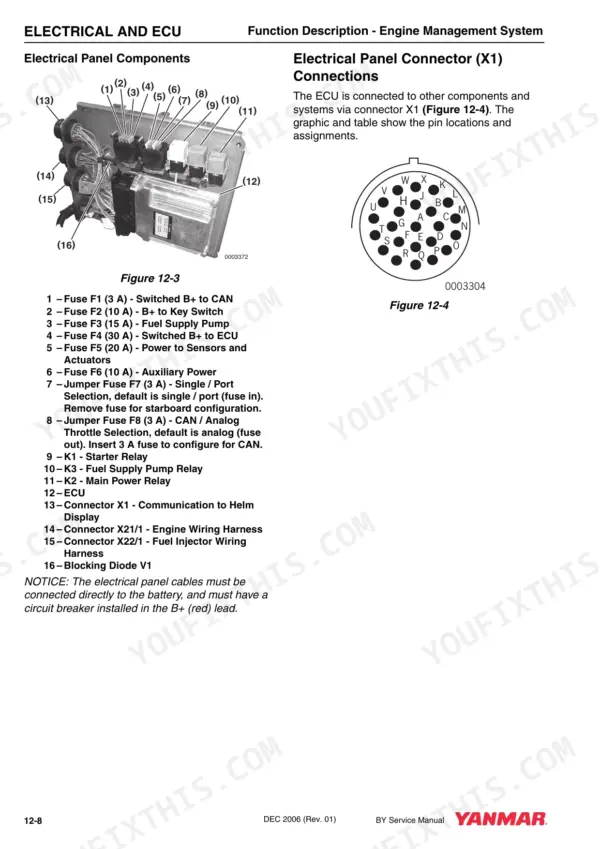 Yanmar 4BY, 6BY, BY series electrical panel components, ECU diagram, and X1 connector pinout layout.