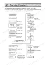 468d2803-b-operations-27 Yanmar 6CXM-GTE2 operation procedure flowchart showing engine start, warm-up, clutch control, and shutdown steps.