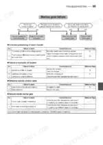 47ed4d71-b-troubleshooting-101 Yanmar 6EY17W marine gear failure troubleshooting flowchart and corrective action tables for clutch, hydraulic, and cable issues.