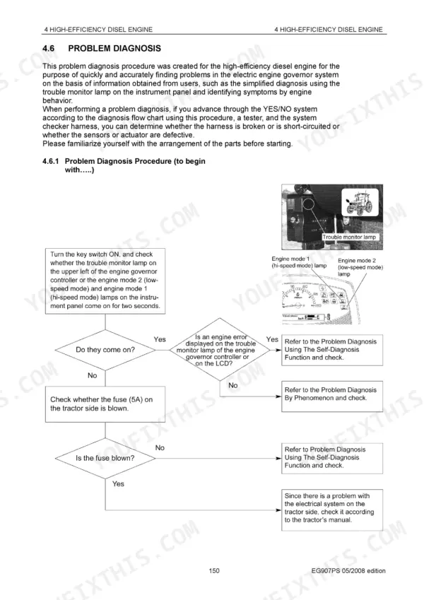 Yanmar EG907 engine governor system problem diagnosis flow chart and instrument panel trouble monitor lamp locations.