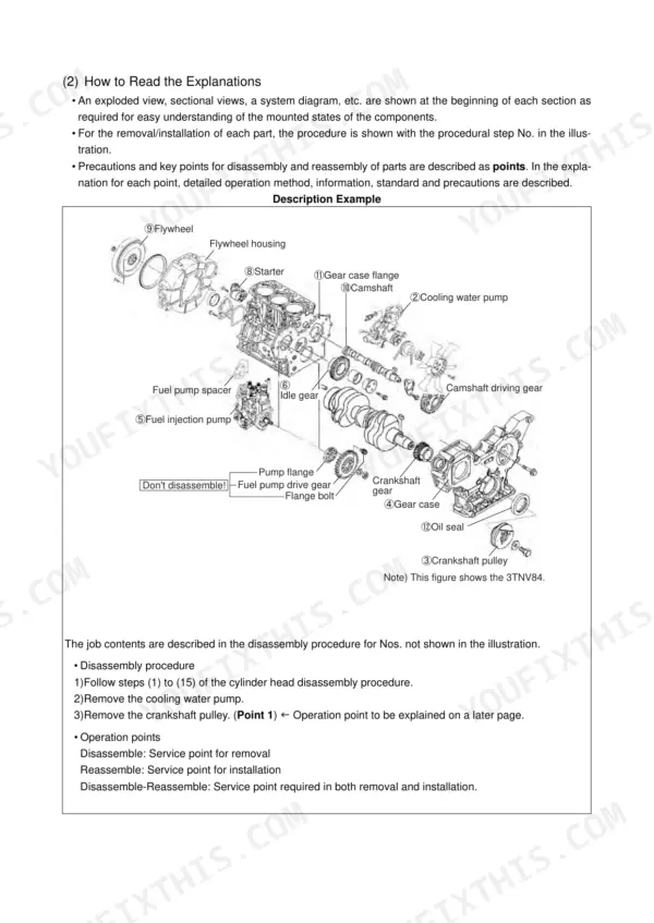 4a0c91dc-b-exploded-view-10 Yanmar 3TNV82A-4TNV106(T) exploded view showing engine disassembly procedures, flywheel, gear case, and pump components.