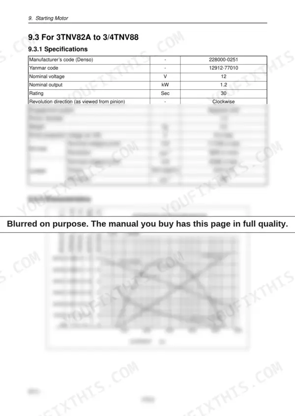 Yanmar 3TNV82A-4TNV106(T) starter motor specifications table and performance characteristic graph.