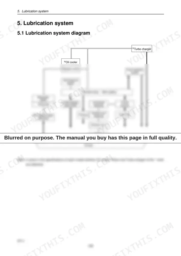 Yanmar 3TNV82A-4TNV106(T) lubrication system diagram showing oil flow to pump, cooler, turbo, and engine components.