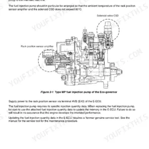 Yanmar TNV Series (R55-7A/R80-7A mini-excavator) — fuel injection pump diagram and E-ECU data instructions.