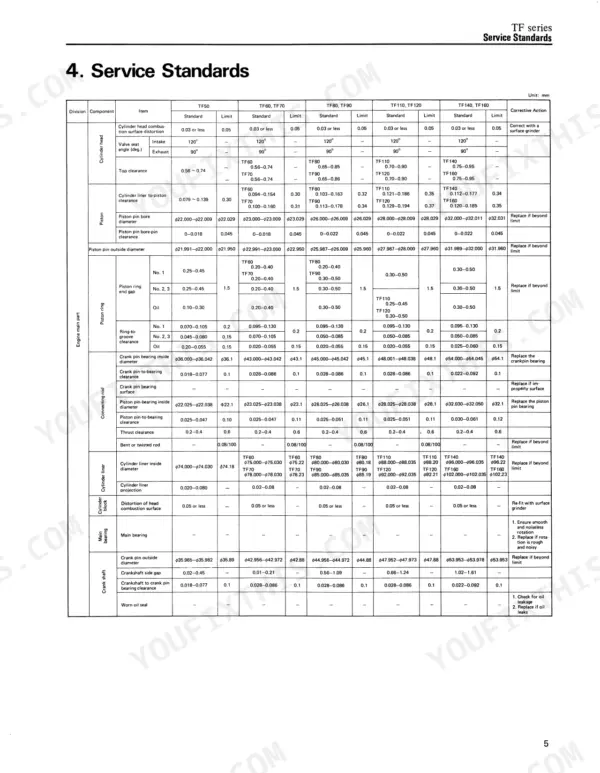 Yanmar TF series engine service standards table showing clearance and limit specifications for piston, rod, and crankshaft.