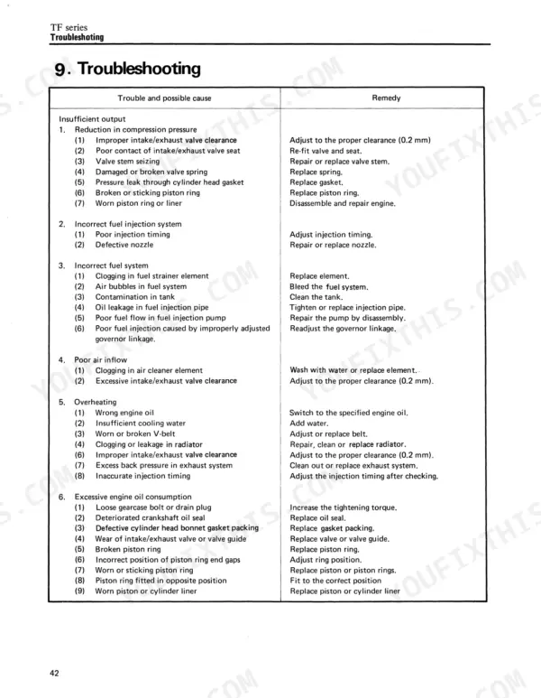 Yanmar TF series troubleshooting table for engine output, fuel system, air inflow, overheating, and oil consumption issues.
