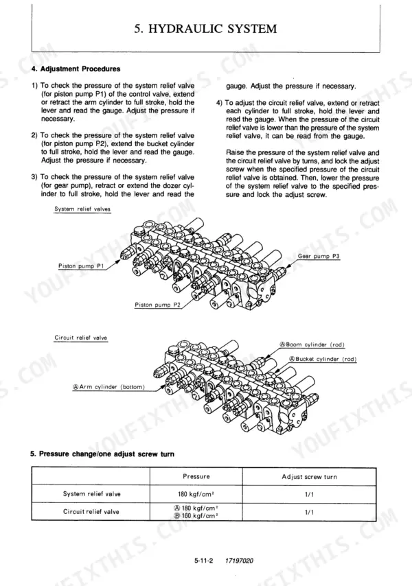 Yanmar B22-2, B22-2A hydraulic system relief valve adjustment procedures, control valve diagrams, and pressure setting table.