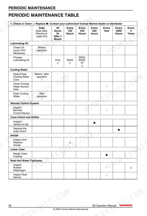 Yanmar SD20 and SD50 periodic maintenance table showing service intervals for oil, cooling, and clutch systems.