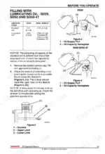 4d4402ea-b-procedures-23 Yanmar SD20 and SD50 lubricating oil filling procedure, capacity table, and dipstick level diagrams.
