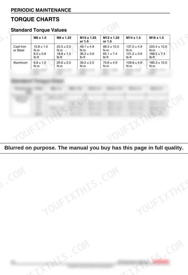 Yanmar SD20 and SD50 periodic maintenance torque charts for standard bolt sizes in cast iron, steel, and aluminum.