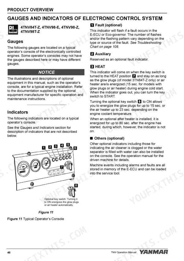 Yanmar 2TNV70-4TNV106T manual page showing operator console gauges, indicators, and electronic control system descriptions.
