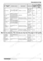 51ec66c8-b-troubleshooting-123 Yanmar TNV series troubleshooting table listing fault codes 9-17, alarm conditions, engine status, and reset procedures.