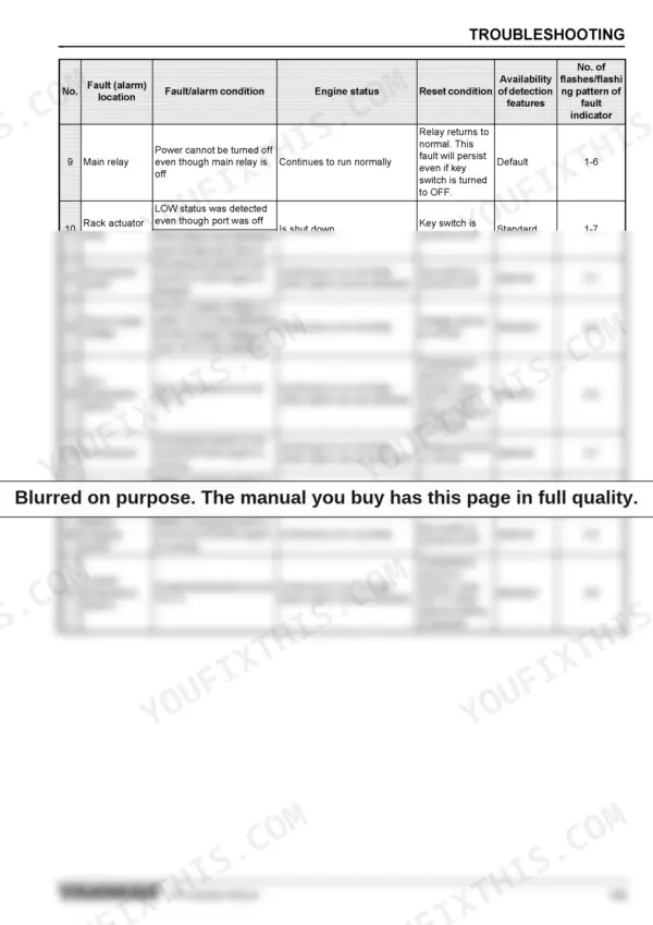 Yanmar TNV series troubleshooting table listing fault codes 9-17, alarm conditions, engine status, and reset procedures.