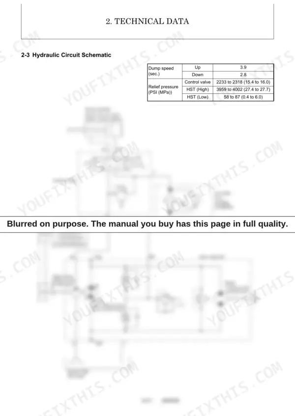 Yanmar C12R(EP) hydraulic circuit schematic with dump speed and relief pressure technical data table.