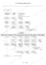 57dc9fed-b-troubleshooting-210 Yanmar C12R(EP) troubleshooting flowchart for low engine output, fuel system, and compression issues.