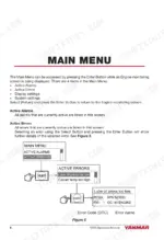 5a42c90a-b-error-codes-8 Yanmar YD25 operation manual page showing Main Menu navigation for Active Alarms and Active Errors with Figure 5 diagram.