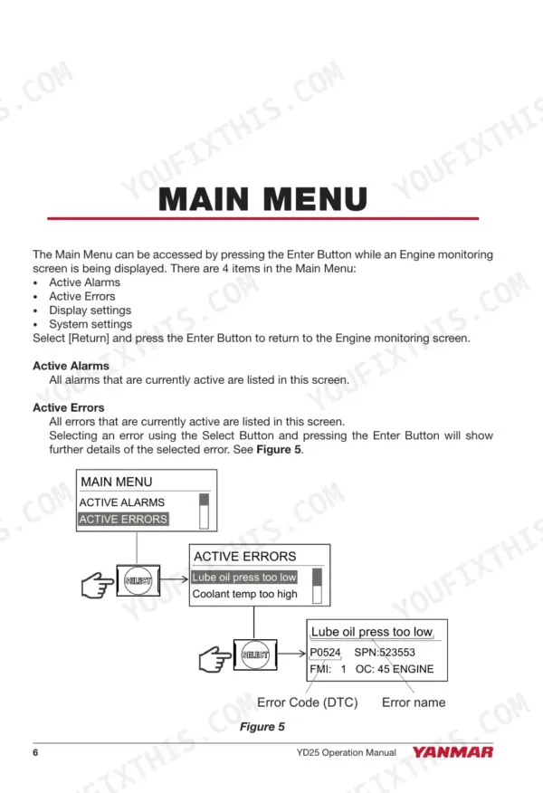 Yanmar YD25 operation manual page showing Main Menu navigation for Active Alarms and Active Errors with Figure 5 diagram.