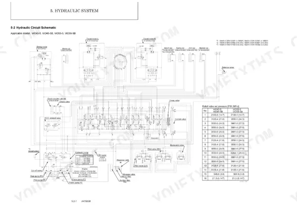 Hydraulic circuit schematic diagram showing relief valve pressure settings for mini-excavator travel and work circuits.
