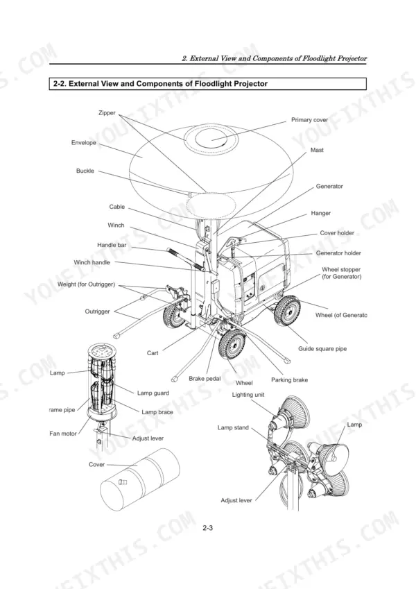 61d909e3-b-exploded-view-15 Yanmar LB446HB and LB446H diagram showing external view and components of the floodlight projector unit.