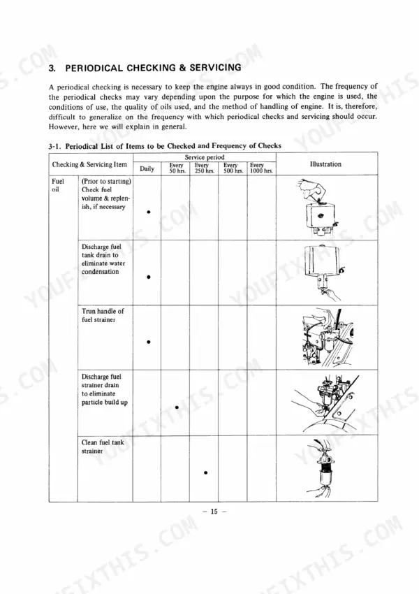Yanmar 2S service manual maintenance table showing daily and periodic fuel system checking and servicing procedures.