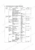 65699c8b-b-troubleshooting-92 Yanmar 2S engine troubleshooting table listing symptoms, check points, causes, and repair treatments for engine issues.