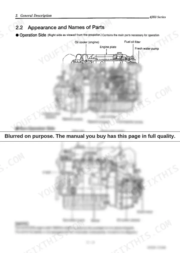 6ba1d51f-b-system-diagram-15 Yanmar 4JH3-TE, 4JH3-HTE, 4JH3-DTE engine component diagrams showing operation and non-operation side part names.