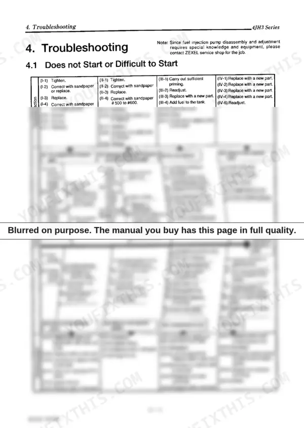 Yanmar 4JH3-TE, 4JH3-HTE, 4JH3-DTE troubleshooting chart for engine starting issues, listing causes and corrective actions.