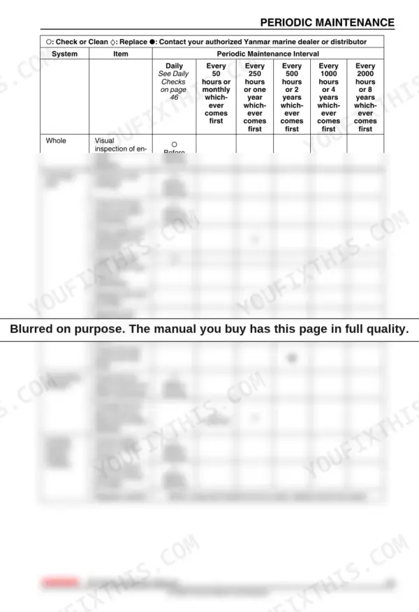 Yanmar 4BY2, 6BY2 periodic maintenance interval chart for fuel, lubrication, and cooling systems.