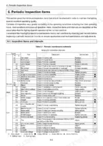 6c55213d-b-maintenance-62 Yanmar Light Boy LB446HB-1, LB446H-1 periodic maintenance schedule table listing inspection items for lamp, balloon, mast, cart, and electric systems.