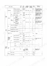 73813b9d-b-clearances-86 Yanmar 1SM, 2SM, 3SM service manual table showing crankshaft, camshaft, and valve clearance specifications and limits.