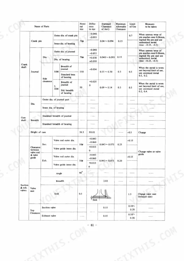 Yanmar 1SM, 2SM, 3SM service manual table showing crankshaft, camshaft, and valve clearance specifications and limits.