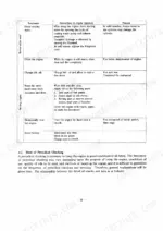 73813b9d-b-maintenance-16 Yanmar 1SM, 2SM, 3SM service manual table for engine storage, maintenance, and periodical checking procedures.